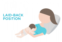Laid Back Breastfeeding Positions